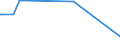 KN 40021920 /Exporte /Einheit = Preise (Euro/Tonne) /Partnerland: Uganda /Meldeland: Eur27_2020 /40021920:Styrol-butadien-styrol Blockcopolymere, Durch Lösungspolymerisation Hergestellt `sbs, Thermoplastische Elastomere`, in Granulaten, Krümeln Oder Pulverform