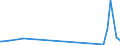 KN 40021920 /Exporte /Einheit = Preise (Euro/Tonne) /Partnerland: Mauritius /Meldeland: Europäische Union /40021920:Styrol-butadien-styrol Blockcopolymere, Durch Lösungspolymerisation Hergestellt `sbs, Thermoplastische Elastomere`, in Granulaten, Krümeln Oder Pulverform