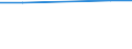 KN 40021920 /Exporte /Einheit = Preise (Euro/Tonne) /Partnerland: Namibia /Meldeland: Eur27 /40021920:Styrol-butadien-styrol Blockcopolymere, Durch Lösungspolymerisation Hergestellt `sbs, Thermoplastische Elastomere`, in Granulaten, Krümeln Oder Pulverform