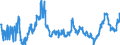 KN 40021920 /Exporte /Einheit = Preise (Euro/Tonne) /Partnerland: Usa /Meldeland: Eur27_2020 /40021920:Styrol-butadien-styrol Blockcopolymere, Durch Lösungspolymerisation Hergestellt `sbs, Thermoplastische Elastomere`, in Granulaten, Krümeln Oder Pulverform