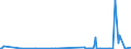 KN 40021920 /Exporte /Einheit = Preise (Euro/Tonne) /Partnerland: Kanada /Meldeland: Eur27_2020 /40021920:Styrol-butadien-styrol Blockcopolymere, Durch Lösungspolymerisation Hergestellt `sbs, Thermoplastische Elastomere`, in Granulaten, Krümeln Oder Pulverform