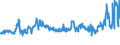 KN 40021920 /Exporte /Einheit = Preise (Euro/Tonne) /Partnerland: Mexiko /Meldeland: Eur27_2020 /40021920:Styrol-butadien-styrol Blockcopolymere, Durch Lösungspolymerisation Hergestellt `sbs, Thermoplastische Elastomere`, in Granulaten, Krümeln Oder Pulverform