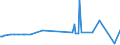 KN 40021920 /Exporte /Einheit = Preise (Euro/Tonne) /Partnerland: Guatemala /Meldeland: Europäische Union /40021920:Styrol-butadien-styrol Blockcopolymere, Durch Lösungspolymerisation Hergestellt `sbs, Thermoplastische Elastomere`, in Granulaten, Krümeln Oder Pulverform