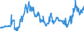 CN 40021930 /Exports /Unit = Prices (Euro/ton) /Partner: France /Reporter: Eur27_2020 /40021930:Styrene-butadiene Rubber Produced by Solution Polymerisation `s-sbr`, in Bales