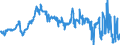 CN 40021930 /Exports /Unit = Prices (Euro/ton) /Partner: Netherlands /Reporter: Eur27_2020 /40021930:Styrene-butadiene Rubber Produced by Solution Polymerisation `s-sbr`, in Bales
