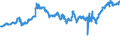 CN 40021930 /Exports /Unit = Prices (Euro/ton) /Partner: Germany /Reporter: Eur27_2020 /40021930:Styrene-butadiene Rubber Produced by Solution Polymerisation `s-sbr`, in Bales