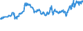 CN 40021930 /Exports /Unit = Prices (Euro/ton) /Partner: Italy /Reporter: Eur27_2020 /40021930:Styrene-butadiene Rubber Produced by Solution Polymerisation `s-sbr`, in Bales