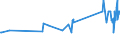 CN 40021930 /Exports /Unit = Prices (Euro/ton) /Partner: Greece /Reporter: Eur27_2020 /40021930:Styrene-butadiene Rubber Produced by Solution Polymerisation `s-sbr`, in Bales