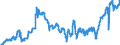 CN 40021930 /Exports /Unit = Prices (Euro/ton) /Partner: Spain /Reporter: Eur27_2020 /40021930:Styrene-butadiene Rubber Produced by Solution Polymerisation `s-sbr`, in Bales