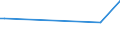 CN 40021930 /Exports /Unit = Prices (Euro/ton) /Partner: United Kingdom(Northern Ireland) /Reporter: Eur27_2020 /40021930:Styrene-butadiene Rubber Produced by Solution Polymerisation `s-sbr`, in Bales