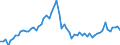 CN 40021930 /Exports /Unit = Prices (Euro/ton) /Partner: United Kingdom(Excluding Northern Ireland) /Reporter: Eur27_2020 /40021930:Styrene-butadiene Rubber Produced by Solution Polymerisation `s-sbr`, in Bales