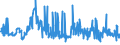 CN 40021930 /Exports /Unit = Prices (Euro/ton) /Partner: Belgium /Reporter: Eur27_2020 /40021930:Styrene-butadiene Rubber Produced by Solution Polymerisation `s-sbr`, in Bales