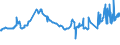 CN 40021930 /Exports /Unit = Prices (Euro/ton) /Partner: Sweden /Reporter: Eur27_2020 /40021930:Styrene-butadiene Rubber Produced by Solution Polymerisation `s-sbr`, in Bales