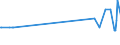 CN 40021930 /Exports /Unit = Prices (Euro/ton) /Partner: Malta /Reporter: Eur27_2020 /40021930:Styrene-butadiene Rubber Produced by Solution Polymerisation `s-sbr`, in Bales