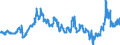 CN 40021930 /Exports /Unit = Prices (Euro/ton) /Partner: Turkey /Reporter: Eur27_2020 /40021930:Styrene-butadiene Rubber Produced by Solution Polymerisation `s-sbr`, in Bales