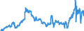 CN 40021930 /Exports /Unit = Prices (Euro/ton) /Partner: Poland /Reporter: Eur27_2020 /40021930:Styrene-butadiene Rubber Produced by Solution Polymerisation `s-sbr`, in Bales