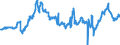 CN 40021930 /Exports /Unit = Prices (Euro/ton) /Partner: Czech Rep. /Reporter: Eur27_2020 /40021930:Styrene-butadiene Rubber Produced by Solution Polymerisation `s-sbr`, in Bales