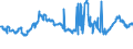 CN 40021930 /Exports /Unit = Prices (Euro/ton) /Partner: Slovakia /Reporter: Eur27_2020 /40021930:Styrene-butadiene Rubber Produced by Solution Polymerisation `s-sbr`, in Bales