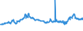 CN 40021930 /Exports /Unit = Prices (Euro/ton) /Partner: Hungary /Reporter: Eur27_2020 /40021930:Styrene-butadiene Rubber Produced by Solution Polymerisation `s-sbr`, in Bales