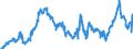 CN 40021930 /Exports /Unit = Prices (Euro/ton) /Partner: Romania /Reporter: Eur27_2020 /40021930:Styrene-butadiene Rubber Produced by Solution Polymerisation `s-sbr`, in Bales