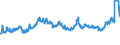 CN 40021930 /Exports /Unit = Prices (Euro/ton) /Partner: Russia /Reporter: Eur27_2020 /40021930:Styrene-butadiene Rubber Produced by Solution Polymerisation `s-sbr`, in Bales