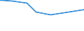 CN 40021930 /Exports /Unit = Prices (Euro/ton) /Partner: Uzbekistan /Reporter: Eur27_2020 /40021930:Styrene-butadiene Rubber Produced by Solution Polymerisation `s-sbr`, in Bales