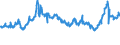 CN 40021930 /Exports /Unit = Prices (Euro/ton) /Partner: Slovenia /Reporter: Eur27_2020 /40021930:Styrene-butadiene Rubber Produced by Solution Polymerisation `s-sbr`, in Bales