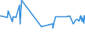 CN 40021930 /Exports /Unit = Prices (Euro/ton) /Partner: Croatia /Reporter: Eur27_2020 /40021930:Styrene-butadiene Rubber Produced by Solution Polymerisation `s-sbr`, in Bales