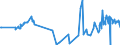 CN 40021930 /Exports /Unit = Prices (Euro/ton) /Partner: Morocco /Reporter: Eur27_2020 /40021930:Styrene-butadiene Rubber Produced by Solution Polymerisation `s-sbr`, in Bales