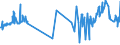 CN 40021930 /Exports /Unit = Prices (Euro/ton) /Partner: Algeria /Reporter: Eur27_2020 /40021930:Styrene-butadiene Rubber Produced by Solution Polymerisation `s-sbr`, in Bales