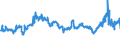 CN 40021930 /Exports /Unit = Prices (Euro/ton) /Partner: South Africa /Reporter: Eur27_2020 /40021930:Styrene-butadiene Rubber Produced by Solution Polymerisation `s-sbr`, in Bales