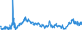 CN 40021930 /Exports /Unit = Prices (Euro/ton) /Partner: Usa /Reporter: Eur27_2020 /40021930:Styrene-butadiene Rubber Produced by Solution Polymerisation `s-sbr`, in Bales