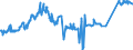 CN 40021930 /Exports /Unit = Prices (Euro/ton) /Partner: Canada /Reporter: Eur27_2020 /40021930:Styrene-butadiene Rubber Produced by Solution Polymerisation `s-sbr`, in Bales