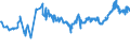 CN 40021930 /Exports /Unit = Prices (Euro/ton) /Partner: Mexico /Reporter: Eur27_2020 /40021930:Styrene-butadiene Rubber Produced by Solution Polymerisation `s-sbr`, in Bales