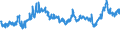 CN 40021930 /Exports /Unit = Prices (Euro/ton) /Partner: Brazil /Reporter: Eur27_2020 /40021930:Styrene-butadiene Rubber Produced by Solution Polymerisation `s-sbr`, in Bales