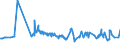 CN 40021930 /Exports /Unit = Prices (Euro/ton) /Partner: Argentina /Reporter: Eur27_2020 /40021930:Styrene-butadiene Rubber Produced by Solution Polymerisation `s-sbr`, in Bales