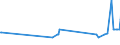 CN 40021930 /Exports /Unit = Prices (Euro/ton) /Partner: Cyprus /Reporter: Eur27_2020 /40021930:Styrene-butadiene Rubber Produced by Solution Polymerisation `s-sbr`, in Bales