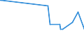 CN 40021930 /Exports /Unit = Prices (Euro/ton) /Partner: Saudi Arabia /Reporter: European Union /40021930:Styrene-butadiene Rubber Produced by Solution Polymerisation `s-sbr`, in Bales