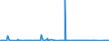 CN 40021990 /Exports /Unit = Prices (Euro/ton) /Partner: Egypt /Reporter: Eur27_2020 /40021990:Styrene-butadiene Rubber `sbr` and Carboxylated Styrene-butadiene Rubber `xsbr`, in Primary Forms or in Plates, Sheets or Strip (Excl. E-sbr and S-sbr in Bales, sbs Thermoplastic Elastomers in Granules, Crumbs or Powder and Latex)