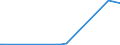 CN 40022000 /Exports /Unit = Prices (Euro/ton) /Partner: Iceland /Reporter: Eur27_2020 /40022000:Butadiene Rubber `br`, in Primary Forms or in Plates, Sheets or Strip