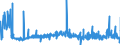 KN 40023100 /Exporte /Einheit = Preise (Euro/Tonne) /Partnerland: Oesterreich /Meldeland: Eur27_2020 /40023100:Butylkautschuk `iir`, in Primärformen Oder in Platten, Blättern Oder Streifen