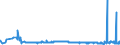 CN 40023900 /Exports /Unit = Prices (Euro/ton) /Partner: Netherlands /Reporter: Eur27_2020 /40023900:Halo-isobutene-isoprene Rubber `ciir` or `biir`, in Primary Forms or in Plates, Sheets or Strip
