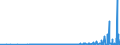 CN 40023900 /Exports /Unit = Prices (Euro/ton) /Partner: Norway /Reporter: Eur27_2020 /40023900:Halo-isobutene-isoprene Rubber `ciir` or `biir`, in Primary Forms or in Plates, Sheets or Strip