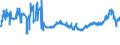 CN 40024100 /Exports /Unit = Prices (Euro/ton) /Partner: Italy /Reporter: Eur27_2020 /40024100:Chloroprene Latex `chlorobutadiene Rubber, Cr`