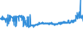 CN 40024100 /Exports /Unit = Prices (Euro/ton) /Partner: United Kingdom /Reporter: Eur27_2020 /40024100:Chloroprene Latex `chlorobutadiene Rubber, Cr`