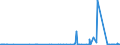 CN 40024100 /Exports /Unit = Prices (Euro/ton) /Partner: Ireland /Reporter: Eur27_2020 /40024100:Chloroprene Latex `chlorobutadiene Rubber, Cr`