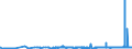 CN 40024100 /Exports /Unit = Prices (Euro/ton) /Partner: Portugal /Reporter: Eur27_2020 /40024100:Chloroprene Latex `chlorobutadiene Rubber, Cr`