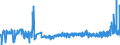 CN 40024100 /Exports /Unit = Prices (Euro/ton) /Partner: Spain /Reporter: Eur27_2020 /40024100:Chloroprene Latex `chlorobutadiene Rubber, Cr`
