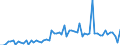 CN 40024100 /Exports /Unit = Prices (Euro/ton) /Partner: United Kingdom(Excluding Northern Ireland) /Reporter: Eur27_2020 /40024100:Chloroprene Latex `chlorobutadiene Rubber, Cr`