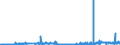 CN 40024100 /Exports /Unit = Prices (Euro/ton) /Partner: Belgium /Reporter: Eur27_2020 /40024100:Chloroprene Latex `chlorobutadiene Rubber, Cr`